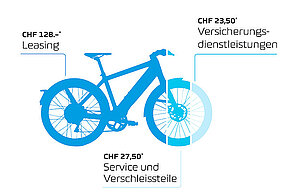 Amag Stromer E-Bike Leasing. 