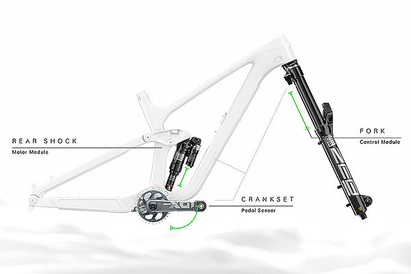 Mountainbike-Rahmen mit Fahrwerk