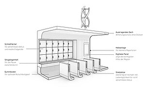 Fend Solar E-Bike Ladestation.