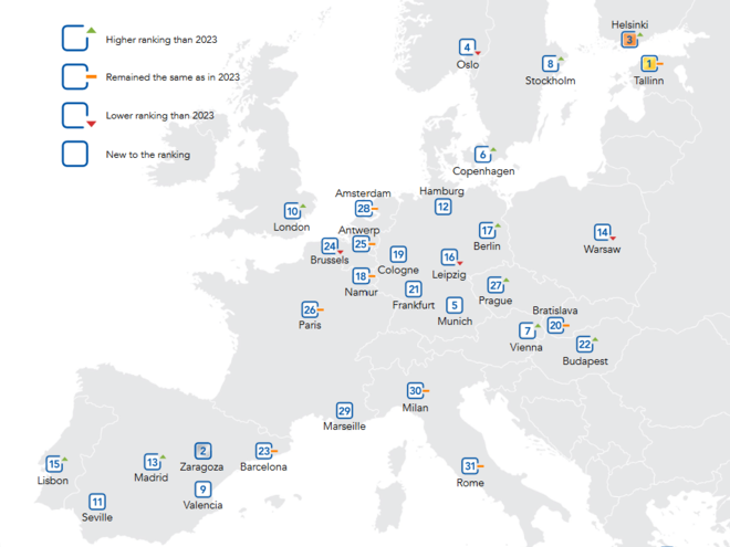 Nicht in allen Städten fühlen sich Velofahrer gleich sicher.